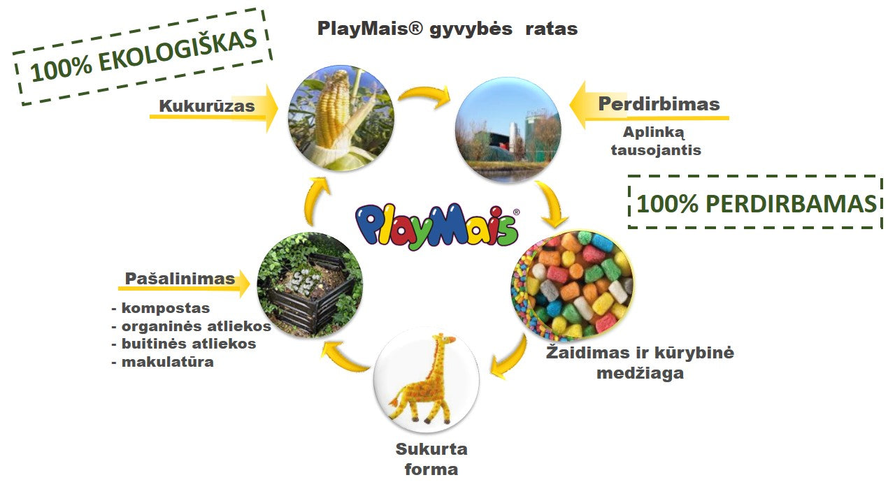 PlayMais Game One 80, Giraffe
